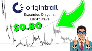 Origin Trail TRAC Altcoin PUMP 200 Next  AI Crypto Narrative Bitcoin Steals The Show [upl. by Seagraves]