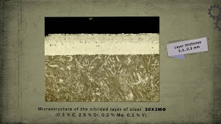 Nitriding of steel  Chemicalthermal treatment [upl. by Aracaj]