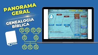 Panorama Geral da Genealogia Bíblica  Árvores Genealógicas na Bíblia [upl. by Sidman]