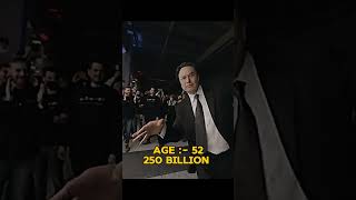 quotElon Musk at 22 Million vs 190 Billion The Power of Growthquot [upl. by Iredale]