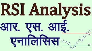 RSI Technical Indicator Analysis in Hindi Technical Analysis in Hindi [upl. by Enaasiali]