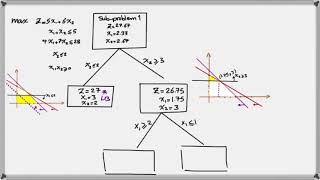 How to solve an Integer Linear Programming Problem Using Branch and Bound [upl. by Iur409]