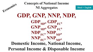 Pagkakaiba ng Gross National Income GNI at Gross Domestic Product GDP  MELCbased [upl. by Thin]