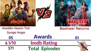 Aladdin VS Baalveer Returns Comparison  Aladdin Naam Toh Suna Hoga  Aladdin Season 4  Baalveer [upl. by Inna358]