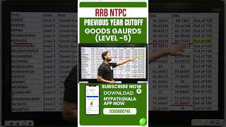 RRB NTPC Cutoff इतने नंबर पर होता है Selection Graduate Level Goods Guards Analysis [upl. by Mayman]