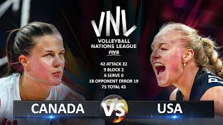 Canada vs USA  Womens VNL 2024 [upl. by Inus]