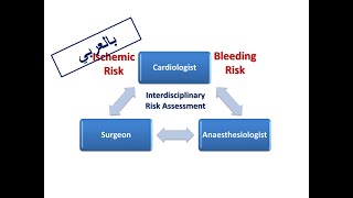 ESC Guidelines 2 Perioperative Handling of Antithrombotics Arabic Version [upl. by Mayda]