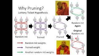 【機器學習2021】神經網路壓縮 Network Compression 一  類神經網路剪枝 Pruning 與大樂透假說 Lottery Ticket Hypothesis [upl. by Euqinomahs]