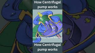 How Centrifugal pump works [upl. by Daj672]