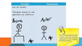 Psychopathology The Behavioural Approach [upl. by Tail]