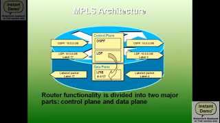 MPLS Architecture [upl. by Levins]