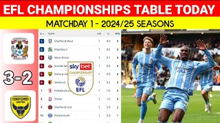 EFL Championship Table Today ¬COVENTRY CITY vs OXFORD ¬EFL Championship 202425 [upl. by Iahc]