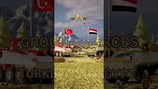 Turkey vs Egypt Military Power Showdown – Ground Forces [upl. by Gideon]