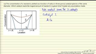 Kinetics Exam Review 1A [upl. by Eneles]