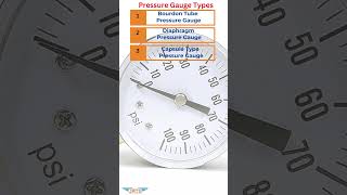 Pressure Gauge Types [upl. by Karney]