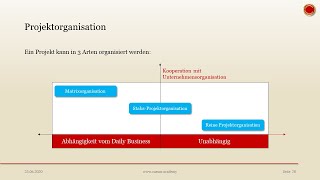 Projektorganisation  👨🏼‍🎓 EINFACH ERKLÄRT 👩🏼‍🎓 [upl. by Fausta]