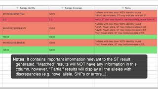 How to use the MLST App in Omicsbox [upl. by Ainot182]