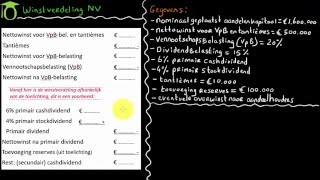 Winstverdeling NV  bedrijfseconomie uitleg [upl. by Annael168]