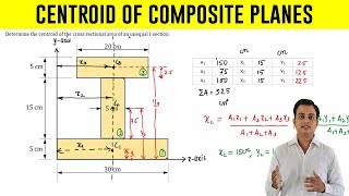 How to find Centroid of an I  Section  Problem 1 [upl. by Chimene966]