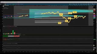 The 2 Scenarios you need to be prepared for 9624 Premarket outlook and Technical Analysis [upl. by Elleneg940]