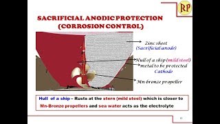 Sacrificial anodic protectionCathodic protection Corrosion protectionCorrosion control [upl. by Martijn]