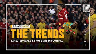 Expected Goals amp Shot Stats In Football  The Trends [upl. by Baker]