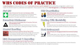 WHS Codes of Practice [upl. by Yankee]