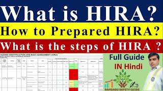 Hazard identification and risk assessment hira in Hindi  Steps of Hira  Risk matrix Hira format [upl. by Leibarg615]