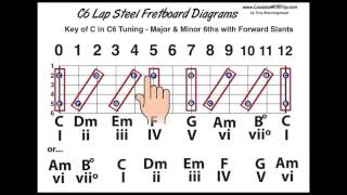 C6 Tuning  Fretboard Diagrams  Slants Chords and more [upl. by Elvie]