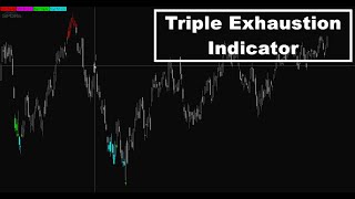 Triple Exhaustion Indicator For ThinkOrSwim [upl. by Demy]