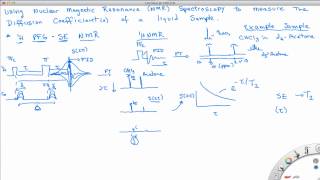 Basics of Pulsed Field Gradient PFG SpinEcho SE 1H NMR [upl. by Ydnar373]