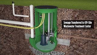 PowerSewer System  Features amp Benefits [upl. by Chladek]