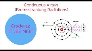 XRAYS COMPLETE LECTURE SERIES Continuous XRays or Bremsstrahlung radiations PART4 [upl. by Aradnahc]