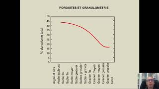 Notions élémentaires dhydrogéologie et dhydrologie  Partie 2a les eaux souterraines porosité [upl. by Brost832]