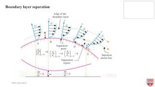 Boundary Layer Separation [upl. by Anawal]