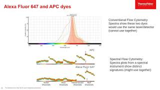 Fluorophore fundamentals for flow cytometry Webinar Recording [upl. by Poyssick]