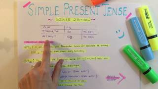 5 dakikada Simple Present Tense ingilizce sınav ingilizcekonuanlatımı [upl. by Jeffry]