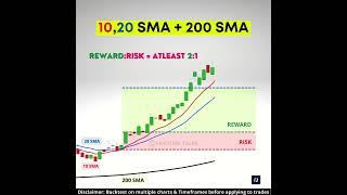 10 SMA  20 SMA with 200 SMA  Swing Trading Strategy  Moving average Crossover [upl. by Isolt106]