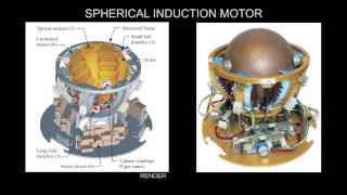 Sixstator Spherical Induction Motors for Balancing Mobile Robots [upl. by Ettenwahs453]