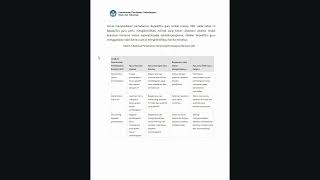 Tugas Modul 1 Prinsip Pembelajararan dan Assesmen Topik 1 Merancang Pembelajaran Ubd  PPG 2024 [upl. by Alorac461]