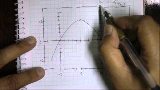 Method of Isoclines [upl. by Lesya]