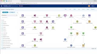 TIBCO Data Science  Collaboration Automation amp Machine Learning [upl. by Nyvrem]