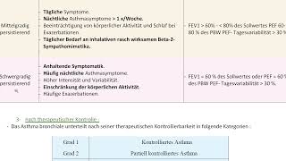 Asthma bronchiale [upl. by Garcon]