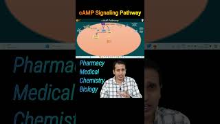 cAMP Signaling Pathway  GRCR Signaling Pathway  GPAT  NEET PG [upl. by Avat]