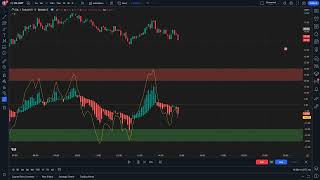 Heikin Ashi RSI Oscillator [upl. by Ailama]