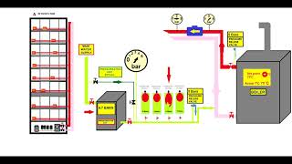 Reverse Osmosis or RO System [upl. by Felipa]