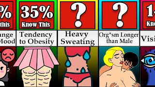 Comparison Incredible Facts about the Female Body [upl. by Osmond838]