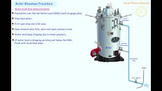 09 Boiler Blowdown Procedure [upl. by Lynnelle]