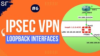 The BEST Way to Set Up an IPSec VPN With Loopback Interface [upl. by Moth]