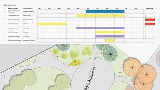 Pflanzplanung mit dem Blütezeitkalender I Vectorworks 2020 [upl. by Kalie600]